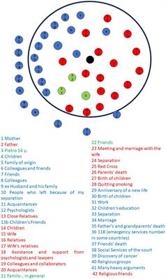 Assessing family relationships through drawing: the Family Life Space